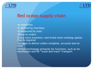 Red ocean supply chain
•Is monolithic
•Is defined by functions
•Is measured by costs
•Focus on orders
•Carry more inventory—and invest more working capital—
than is required
•Struggle to deliver orders complete, accurate and on-
time
•Utilize technology primarily for functions, such as for
warehouses and for “track and trace” transport
 