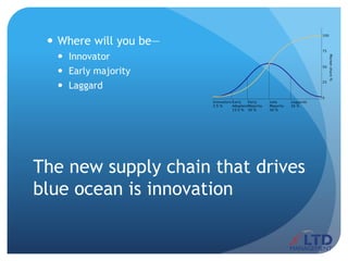 The new supply chain that drives
blue ocean is innovation
 Where will you be—
 Innovator
 Early majority
 Laggard
 