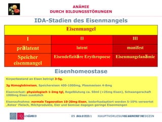 ONKO Kurs 2011 DIAGNOSTIK
ANÄMIE
DURCH BILDUNGSSTÖRUNGEN
ANÄMIE 05 .03.2010 HAUPTVORLESUNG INNERE MEDIZIN
IDA-Stadien des Eisenmangels
Eisenmangel
I II III
prälatent latent manifest
Speicher
eisenmangel
Eisendefizitäre Erythropoese Eisenmangelanämie
Eisenhomeostase
Körperbestand an Eisen beträgt 3-5g.
3g Hämoglobineisen, Speichereisen 400-1000mg, Plasmaeisen 4-8mg
Eisenverlust: physiologisch 1-2mg tgl, Regelblutung ca. 50ml (=25mg Eisen), Schwangerschaft
1000mg Eisen zusätzlich
Eisenaufnahme: normale Tagesration 10-20mg Eisen, bedarfsadaptiert werden 5-10% verwertet
„Rotes“ Fleisch, Milchprodukte, Eier und Gemüse dagegen geringe Eisenmengen
 