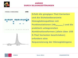ONKO Kurs 2011 DIAGNOSTIK
ANÄMIE
DURCH BILDUNGSSTÖRUNGEN
Erfaßt die gängigen Thal-Varianten
und die Sichelzellenanämie
Hämoglobinopathien mit
Punktmutationen (HbOrtsname ) und die
praktisch unbegrenzten
Kombinationsformen (allein über 150
ß-Thal Varianten beschrieben)
erfordern eine
Sequenzierung der Hämoglobingene
 