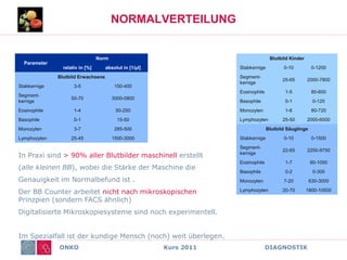 ONKO Kurs 2011 DIAGNOSTIK
NORMALVERTEILUNG
Parameter
Norm
relativ in [%] absolut in [1/µl]
Blutbild Erwachsene
Stabkernige 3-5 150-400
Segment-
kernige
50-70 3000-5800
Eosinophile 1-4 50-250
Basophile 0-1 15-50
Monozyten 3-7 285-500
Lymphozyten 25-45 1500-3000
Blutbild Kinder
Stabkernige 0-10 0-1200
Segment-
kernige
25-65 2000-7800
Eosinophile 1-5 80-600
Basophile 0-1 0-120
Monozyten 1-6 80-720
Lymphozyten 25-50 2000-6000
Blutbild Säuglinge
Stabkernige 0-10 0-1500
Segment-
kernige
22-65 2250-9750
Eosinophile 1-7 90-1050
Basophile 0-2 0-300
Monozyten 7-20 630-3000
Lymphozyten 20-70 1800-10500
In Praxi sind > 90% aller Blutbilder maschinell erstellt
(alle kleinen BB), wobei die Stärke der Maschine die
Genauigkeit im Normalbefund ist .
Der BB Counter arbeitet nicht nach mikroskopischen
Prinzpien (sondern FACS ähnlich)
Digitalisierte Mikroskopiesysteme sind noch experimentell.
Im Spezialfall ist der kundige Mensch (noch) weit überlegen.
 