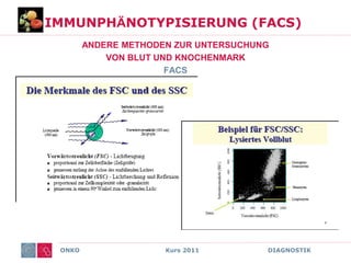 ONKO Kurs 2011 DIAGNOSTIK
ANDERE METHODEN ZUR UNTERSUCHUNG
VON BLUT UND KNOCHENMARK
FACS
IMMUNPHÄNOTYPISIERUNG (FACS)
 