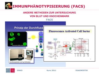 ONKO Kurs 2011 DIAGNOSTIK
ANDERE METHODEN ZUR UNTERSUCHUNG
VON BLUT UND KNOCHENMARK
FACS
IMMUNPHÄNOTYPISIERUNG (FACS)
 