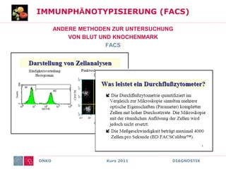 ONKO Kurs 2011 DIAGNOSTIK
IMMUNPHÄNOTYPISIERUNG (FACS)
ANDERE METHODEN ZUR UNTERSUCHUNG
VON BLUT UND KNOCHENMARK
FACS
 