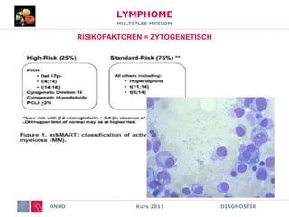ONKO Kurs 2011 DIAGNOSTIK
LYMPHOME
MULTIPLES MYELOM
RISIKOFAKTOREN = ZYTOGENETISCH
 