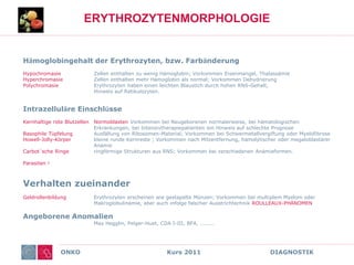 ONKO Kurs 2011 DIAGNOSTIK
ERYTHROZYTENMORPHOLOGIE
Hämoglobingehalt der Erythrozyten, bzw. Farbänderung
Hypochromasie Zellen enthalten zu wenig Hämoglobin; Vorkommen Eisenmangel, Thalassämie
Hyperchromasie Zellen enthalten mehr Hämoglobin als normal; Vorkommen Dehydrierung
Polychromasie Erythrozyten haben einen leichten Blaustich durch hohen RNS-Gehalt,
Hinweis auf Retikulozyten.
Intrazelluläre Einschlüsse
Kernhaltige rote Blutzellen Normoblasten Vorkommen bei Neugeborenen normalerweise, bei hämatologischen
Erkrankungen, bei Intensivtherapiepatienten ein Hinweis auf schlechte Prognose
Basophile Tüpfelung Ausfällung von Ribosomen-Material; Vorkommen bei Schwermetallvergiftung oder Myelofibrose
Howell-Jolly-Körper kleine runde Kernreste ; Vorkommen nach Milzentfernung, hämolytischer oder megaloblastärer
Anämie
Carbot´sche Ringe ringförmige Strukturen aus RNS; Vorkommen bei verschiedenen Anämieformen.
Parasiten !
Verhalten zueinander
Geldrollenbildung Erythrozyten erscheinen wie gestapelte Münzen; Vorkommen bei multiplem Myelom oder
Makroglobulinämie, aber auch infolge falscher Ausstrichtechnik ROULLEAUX-PHÄNOMEN
Angeborene Anomalien
May Hegglin, Pelger-Huet, CDA I-III, BFA, ........
 