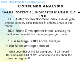 Consumer Analysis
Sales Potential Indicators: CDI & BDI =
ROI
CDI: Category Development Index, indicating the
product category sales potential in a demo group or geo
market
Topic: Marketing Situation Analysis
BDI: Brand Development Index, indicating the
brand sales potential in a demo group or geo market
100 = Average >100 Above average
< 100 Below average potential
What does BDI of 145 for age group 18-24 mean? If
18-24 has also CDI of 125, what can you say about the
consumer segment?
 