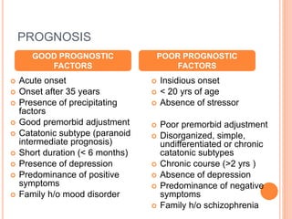 PROGNOSIS
 Acute onset
 Onset after 35 years
 Presence of precipitating
factors
 Good premorbid adjustment
 Catatonic subtype (paranoid
intermediate prognosis)
 Short duration (< 6 months)
 Presence of depression
 Predominance of positive
symptoms
 Family h/o mood disorder
 Insidious onset
 < 20 yrs of age
 Absence of stressor
 Poor premorbid adjustment
 Disorganized, simple,
undifferentiated or chronic
catatonic subtypes
 Chronic course (>2 yrs )
 Absence of depression
 Predominance of negative
symptoms
 Family h/o schizophrenia
GOOD PROGNOSTIC
FACTORS
POOR PROGNOSTIC
FACTORS
 