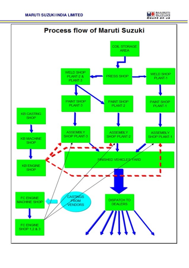 Maruti Engine Diagram