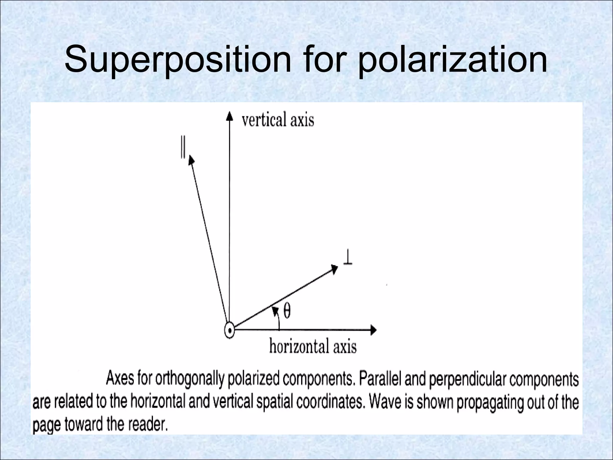 Superposition for polarization
 