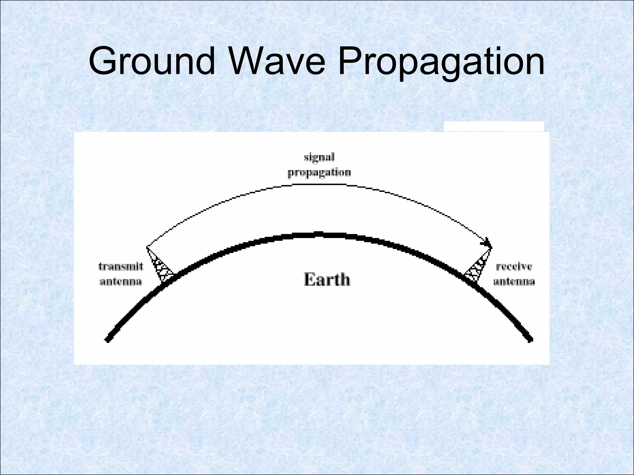 Ground Wave Propagation
 