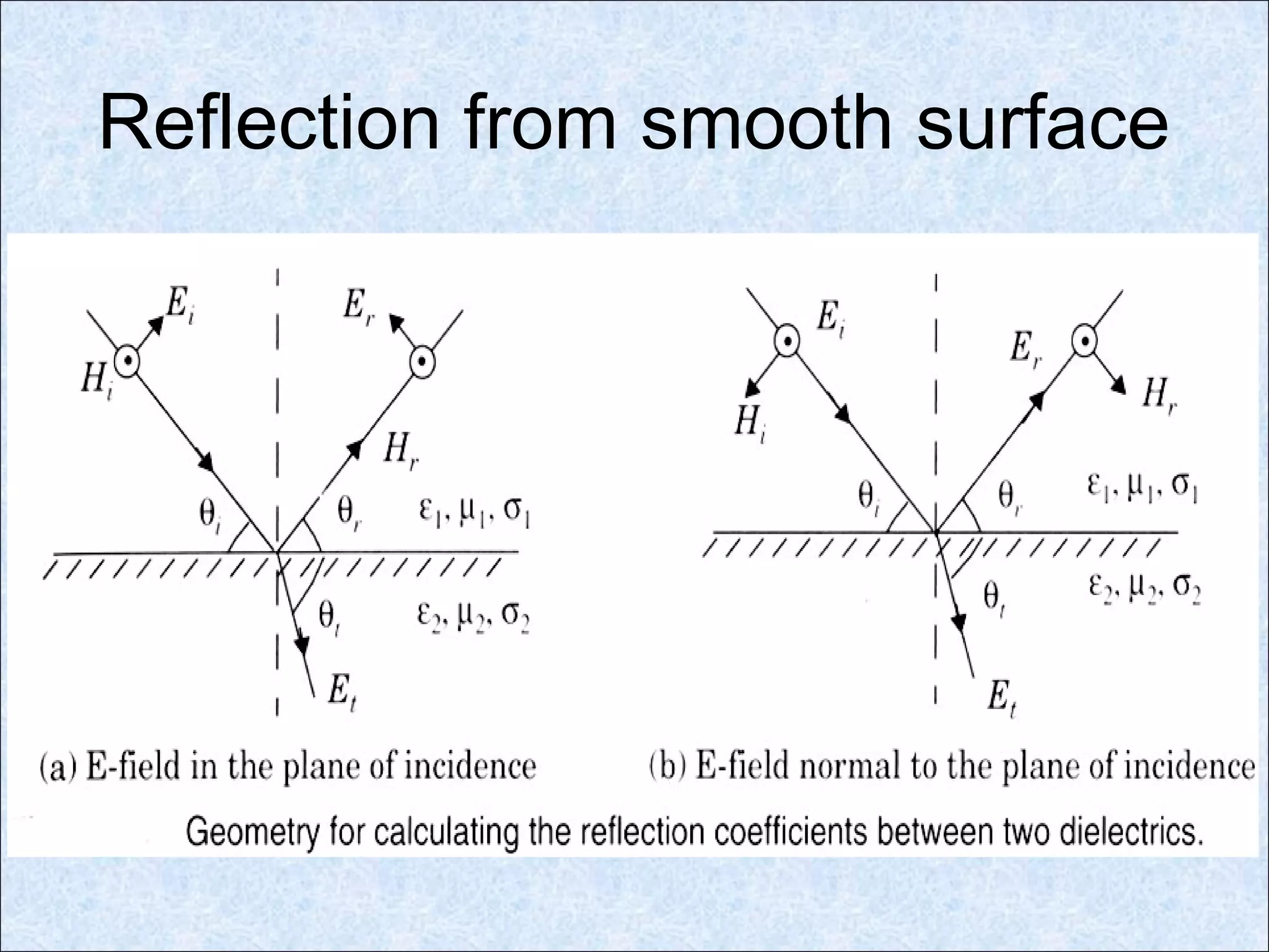 Reflection from smooth surface
 