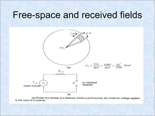 Free-space and received fields
 