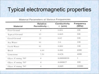 Typical electromagnetic properties
 