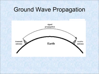 Ground Wave Propagation
 