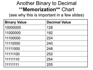 453599812-Lecture24-25-Subnetting-ppt.ppt