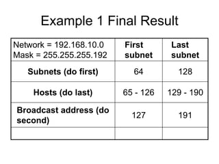 453599812-Lecture24-25-Subnetting-ppt.ppt