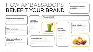 HOW AMBASSADORS
BENEFIT YOUR BRAND
www.vickiesaunders.com
Increase brand awareness
and connect you with your
target market
Value for money investment
compared to traditional forms
of advertising.
Connect
your brand
with their
networks
and
audience
Engage, educate and
entertain your current
audience
Delivers
information
efficiently and
effectively,
requiring
minimal
audience time
and effort
Gives visibility and a
persona to your brand
that endears you to
your target market
Allow your audience to
experience your brand
vicariously and build rapport
and trust
Provide content for your marketing activities that can be used across
multiple platforms
Adds credibility through
association and through
personal endorsement of your
brand
11
 