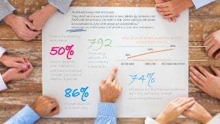 74%
of consumers say Recommendations
are a key influencer in their
purchasing decisions.
Inbound marketing
costs about
50%
Less to generate
than traditional
outbound marketing
i.e radio & magazine
adverts, flyers etc
Audiences everywhere are tough.
They don’t have time to be bored or brow beaten by orthodox, old
fashioned advertising We need to stop interrupting what people
are interested in & be what people are interested in.”
CRAIG DAVIS, CHIEF CREATIVE OFFICER, J. WALTER THOMPSON
86%
of people skip ads
on tv and radio
18%
54%
83%
OUTBOUND INBOUND RECOMMENDATION
HOW BRAND AMBASSADORS BOOST
CONSUMER TRUST
792
The average
network of a
non celebrity
ambassador
MARKETING METHODS
6
 