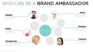 Adverts &
Catalogues
Media
Your Brand
Online
Content
Events
Social
media
Celebrity
Actors, Musicians,
Artists, Dancers
They all offer something different!
Athlete
Local legends to
global champions
Expert
Nutritionists, Chefs,
Scientists, Coaches
Employee
Factory workers to
Senior Executives
Customer
Long term and
current consumers
Everyday Hero
Great achievements and
overcoming adversities
www.vickiesaunders.com
WHO CAN BE A BRAND AMBASSADOR
7
 