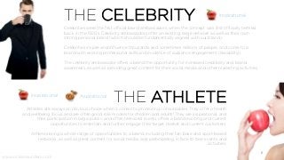 THE CELEBRITY
www.vickiesaunders.com
THE ATHLETE
Athletes are always an obvious choice when it comes to promoting consumables. They offer a health
and wellbeing focus, and are often good role models for children and adults! They are inspirational, and
their participation in large, public, and often televised events offers a brand exciting and current
opportunities to entertain and further engage their target market and current customers.
Athletes bring a whole range of opportunities to a brand, including their fan base and sport-based
networks, as well as great content for social media, and participating in face to face events and
activities.
Celebrities were the first official brand ambassadors, when the concept was first officially termed
back in the 1920’s. Celebrity ambassadors offer an existing, large network as well as their own
strong personal brand (which should be fundamentally aligned with our brand).
Celebrities inspire and influence thousands and sometimes millions of people, and come to a
brand with existing professional skills and evidence of audience engagement (likeability!).
The celebrity ambassador offers a brand the opportunity for increased credibility and brand
awareness, as well as providing great content for their social media and other marketing activities.
Aspirational
Inspirational
Inspirational
8
 