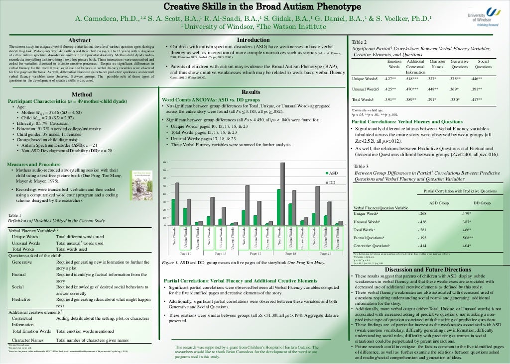 CREATIVITY APA 2012 Creativity Poster FINAL