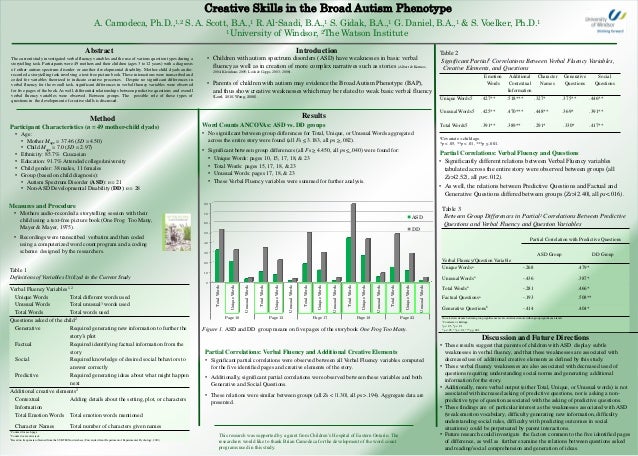 creativity apa 2012 creativity poster final