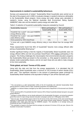 7
Improvements in resident’s sustainability behaviours
Surveys and assessments of sixteen1
Sustainability Street households were carried out at
the start of the program and in 2008, to evaluate changes in resident’s behaviour attributable
to the Sustainability Street program. Home energy and water ratings were calculated in
resident’s homes, using the National Australian Built Environment Rating System
(NABERS)2
slide ruler and the resident’s yearly energy and water bills.
Table 2: A selection of household sustainability measures evaluated by Council.
Sustainability measures Before participating in
Sustainability Street
After participating in
Sustainability Street
Household has a good*- very good NABERS
energy efficiency rating
31% 69%
Household has a good - very good NABERS
water efficiency rating
77% 92%
Home powered by 100% GreenPower 12% 35%
* A home with a good NABERS energy efficiency rating is more efficient than the average NSW
home.
These assessments found that 50% of households3
became more energy efficient after
joining a Sustainability Street group.4
Another significant finding is that the majority of Sustainability Street households were not
energy efficient (69%) and did not purchase GreenPower (78%) before participating in the
program. This finding challenges the misconception that environmental education programs
like Sustainability Street just preach to the converted, i.e. Only appeal to residents who are
already model sustainability citizens, and do not reach those who are able to make changes
to live more sustainably.
Think global, act local: Tonnes of CO2 saved
Using both this data and that from the energy assessments, it is calculated that 40
Sustainability Street households save a minimum of 187.8 tonnes of carbon dioxide (CO2)
each year.5
This significant reduction in the amount of greenhouse gases produced by
Sustainability Street residents is the equivalent of taking 41 cars off the road each year6
.
1
This sub-sample is a valid representation (40%) of the 40 households who attended Sustainability Street
training sessions in 2006 (in terms of age, household composition and dwelling type).
2
NABERS is a national initiative managed by the NSW Government’s Department of Environment and Climate
Change.
3
Of the remaining 50% of households that didn’t improve, 60% of these households already had good -very good
energy efficiency.
4
Changes in energy efficiency can be directly attributed to the Sustainability St program, as during the evaluation
period there were no major energy reduction education campaigns carried out in Willoughby LGA or NSW.
5
Over one year, 16 households saved a total of 75.122 tonnes of CO2 (50.5 tonnes of CO2 were saved through
switching to GreenPower and 24.622 tonnes of CO2 were saved through energy efficiency measures). These
calculations were made using data from the NABERS program. This calculates to an average saving per
household/ per year of 4.695 tonnes of CO2.
6
This calculation is based on the figure that the average car produces 4.5 tonnes of CO2 per year. (Source: the
Australian Conservation Foundation).
 