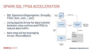 SPARK SQL FPGA ACCELERATION
▪ SQL Operators (Aggregation, GroupBy,
Filter, Sort, Join, …etc)
▪ Using Apache Arrow for data transfer
between Java runtime and FPGA to
reduce data traffic
▪ Next step will be leveraging
Arrow::RecordBatch
 