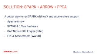 SOLUTION: SPARK + ARROW + FPGA
A better way to run SPARK with AVX and accelerators support
- Apache Arrow
- SPARK 3.0 New Features
- OAP Native SQL Engine (Intel)
- FPGA Accelerators (WASAI)
 