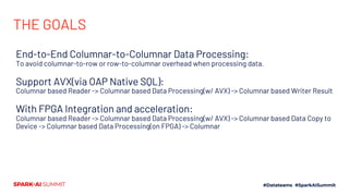 THE GOALS
End-to-End Columnar-to-Columnar Data Processing:
To avoid columnar-to-row or row-to-columnar overhead when processing data.
Support AVX(via OAP Native SQL):
Columnar based Reader -> Columnar based Data Processing(w/ AVX) -> Columnar based Writer Result
With FPGA Integration and acceleration:
Columnar based Reader -> Columnar based Data Processing(w/ AVX) -> Columnar based Data Copy to
Device -> Columnar based Data Processing(on FPGA) -> Columnar
 