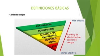 DEFINICIONES BÁSICAS
Control de Riesgos
 