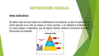 DEFINICIONES BÁSICAS
IPERC ESPECÍFICO
Se aplica cada vez que exista una modificación en la empresa, es decir la aplicación se
podría ejecutar si en caso se crease un nuevo proceso, o se realizara la instalación de
un nuevo equipo o maquinaria, que de alguna manera variaría la secuencia de etapas
del proceso ya analizado.
 