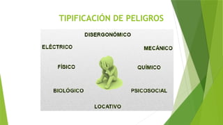 TIPIFICACIÓN DE PELIGROS
 