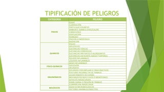 TIPIFICACIÓN DE PELIGROS
 