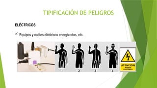 TIPIFICACIÓN DE PELIGROS
ELÉCTRICOS
 Equipos y cables eléctricos energizados, etc.
 