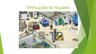 TIPIFICACIÓN DE PELIGROS
 