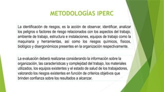 METODOLOGÍAS IPERC
La identificación de riesgos, es la acción de observar, identificar, analizar
los peligros o factores de riesgo relacionados con los aspectos del trabajo,
ambiente de trabajo, estructura e instalaciones, equipos de trabajo como la
maquinaria y herramientas, así como los riesgos químicos, físicos,
biológico y disergonómicos presentes en la organización respectivamente.
La evaluación deberá realizarse considerando la información sobre la
organización, las características y complejidad del trabajo, los materiales
utilizados, los equipos existentes y el estado de salud de los trabajadores,
valorando los riesgos existentes en función de criterios objetivos que
brinden confianza sobre los resultados a alcanzar.
 