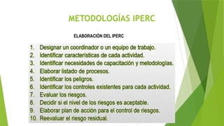 METODOLOGÍAS IPERC
ELABORACIÓN DEL IPERC
 
