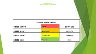 METODOLOGÍA N° 01:
Matriz de Evaluación de Riesgos de 6x6
 