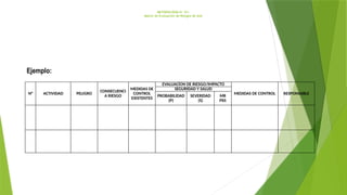 METODOLOGÍA N° 01:
Matriz de Evaluación de Riesgos de 6x6
N° ACTIVIDAD PELIGRO
CONSECUENCI
A RIESGO
MEDIDAS DE
CONTROL
EXISTENTES
EVALUACÍON DE RIESGO/IMPACTO
MEDIDAS DE CONTROL RESPONSABLE
SEGURIDAD Y SALUD
PROBABILIDAD
(P)
SEVERIDAD
(S)
MR
PXS
Ejemplo:
 
