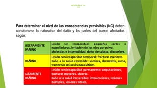 METODOLOGÍA N° 02:
IPER
Para determinar el nivel de las consecuencias previsibles (NC) deben
considerarse la naturaleza del daño y las partes del cuerpo afectadas
según:
 