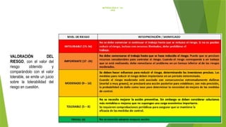 METODOLOGÍA N° 02:
IPER
VALORACIÓN DEL
RIESGO, con el valor del
riesgo obtenido y
comparándolo con el valor
tolerable, se emite un juicio
sobre la tolerabilidad del
riesgo en cuestión.
 