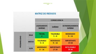 METODOLOGÍA N° 02:
IPER
 