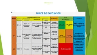 METODOLOGÍA N° 02:
IPER
 