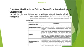 METODOLOGÍA N° 03:
Proceso de Identificación de Peligros, Evaluación y Control de Riesgos
Ocupacionales
La metodología está basada en el enfoque integral, interdisciplinario y
participativo.
 