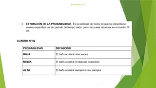 METODOLOGÍA N° 03:
 