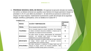 METODOLOGÍA N° 03:
 