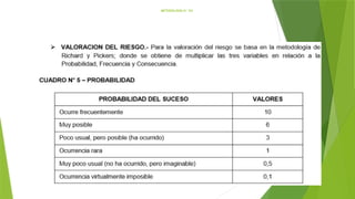 METODOLOGÍA N° 03:
 