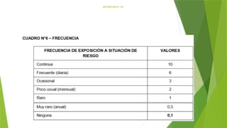 METODOLOGÍA N° 03:
 